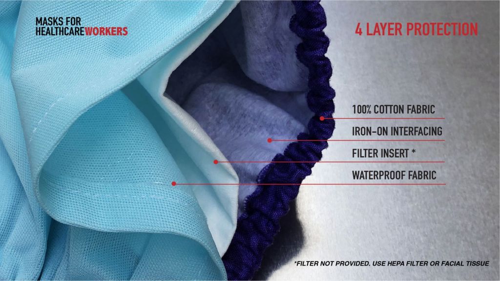 close-up view of face masks with 4 layers of protection for healthcareworkers during covid-19 pandemic