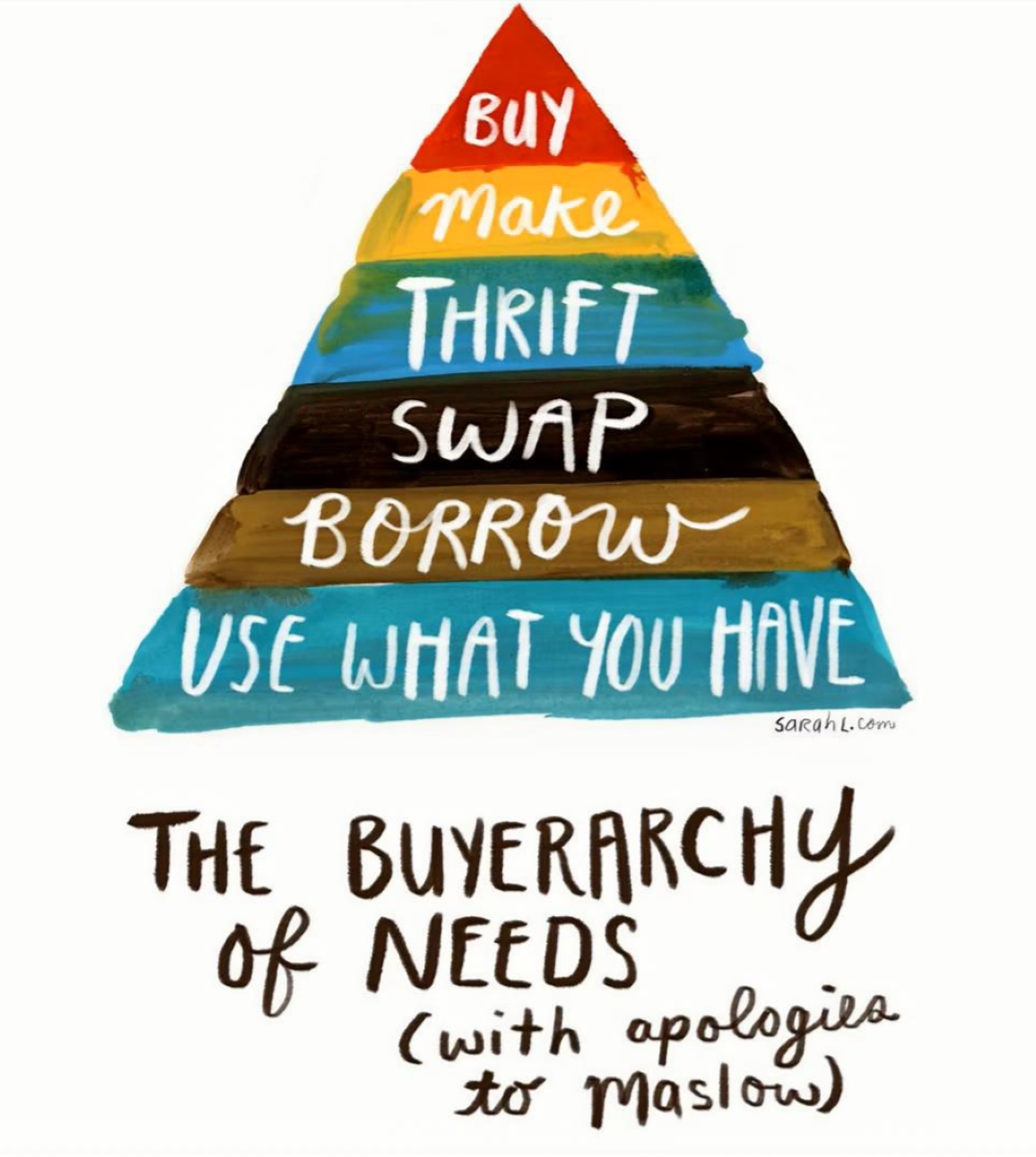 photo of Buyerarchy of Needs by Sarah Lazarovic, and credit to Abraham Maslow Hierarchy of Needs