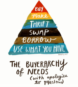 photo of Buyerarchy of Needs by Sarah Lazarovic, and credit to Abraham Maslow Hierarchy of Needs